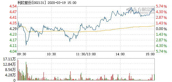 利欧股份股票最新消息，稳步前行，关注业绩动态