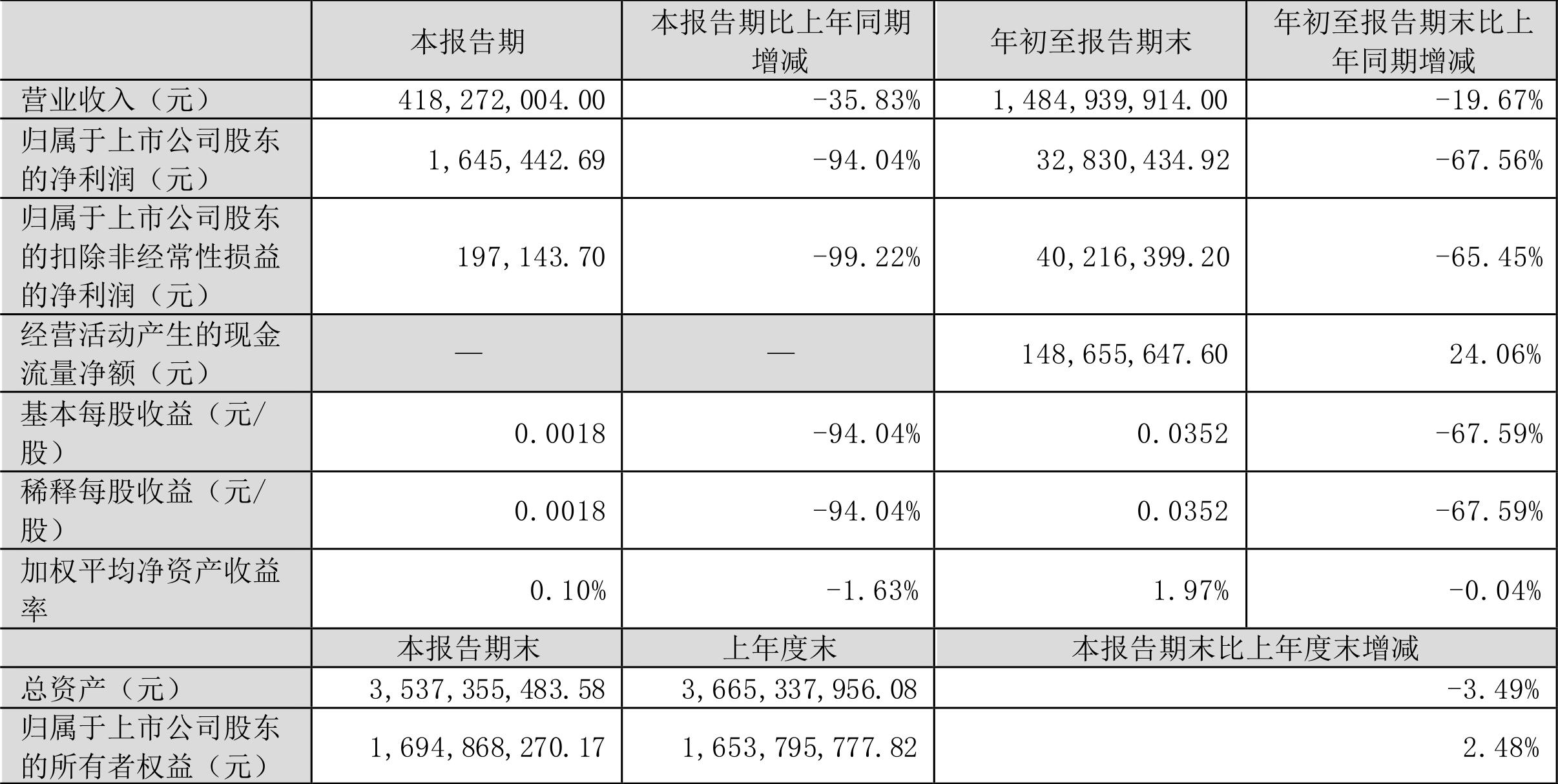 超华科技最新消息新闻摘要之一，引领行业革新，超华科技发布多项新动向