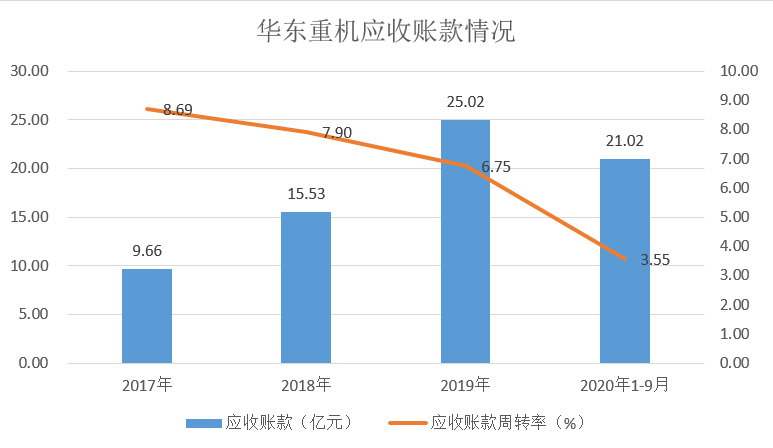 华东重机股吧最新消息一览