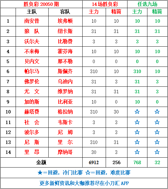 任九最新一期奖金预测，稳步攀升