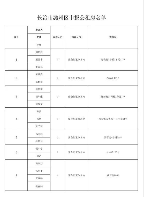 长治市公租房最新消息发布