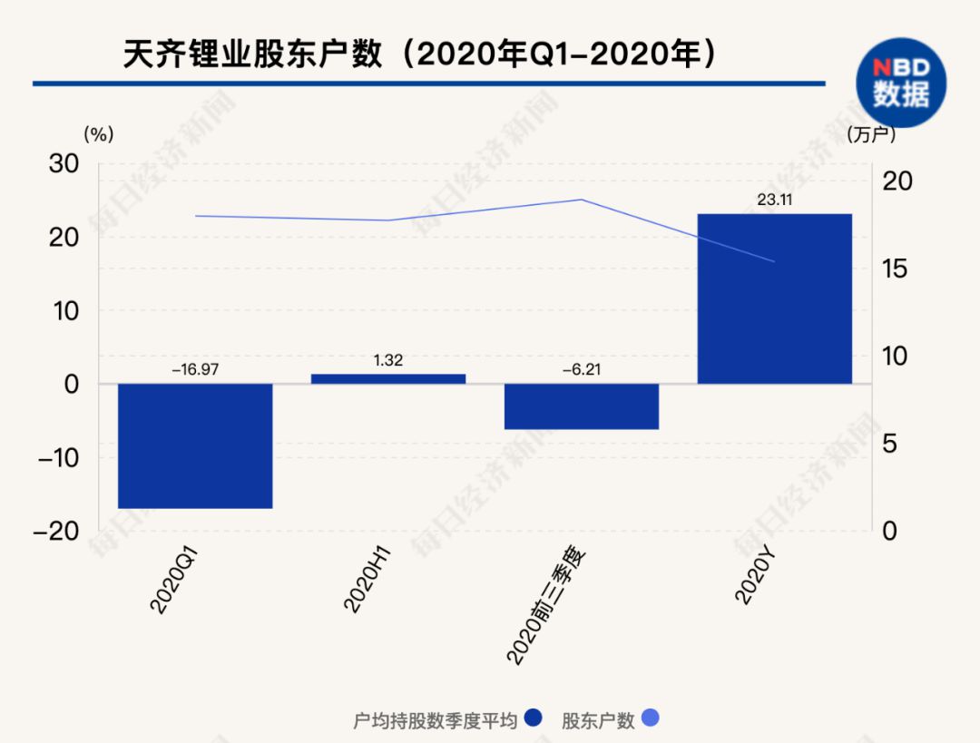 天齐锂业最新消息揭秘