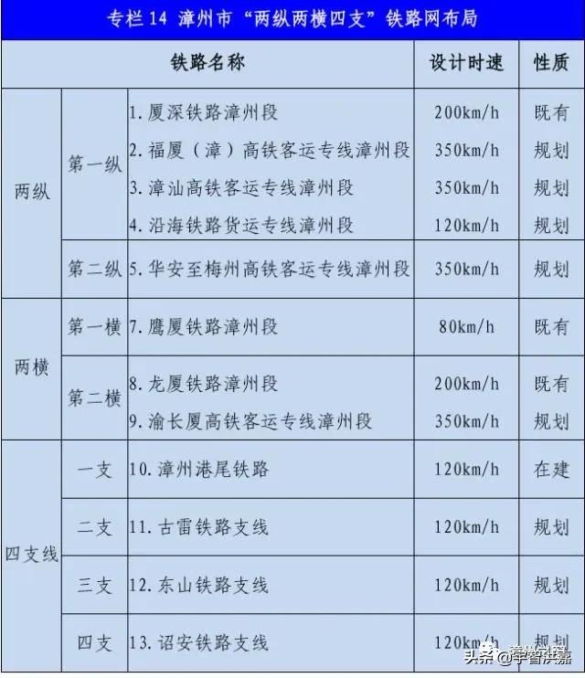 厦漳泉R1线最新消息，开通时间及站点规划