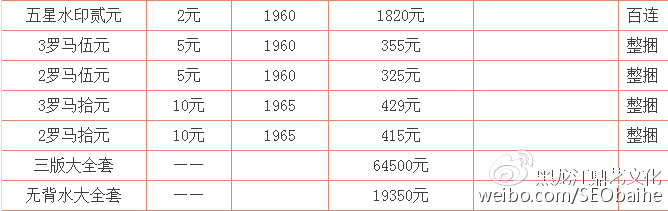 第一套人民币最新价格列表与市场走势解读