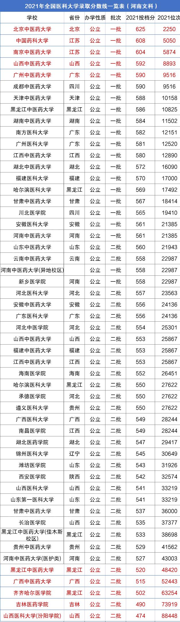 引领教育新风潮，揭晓大学最新排名