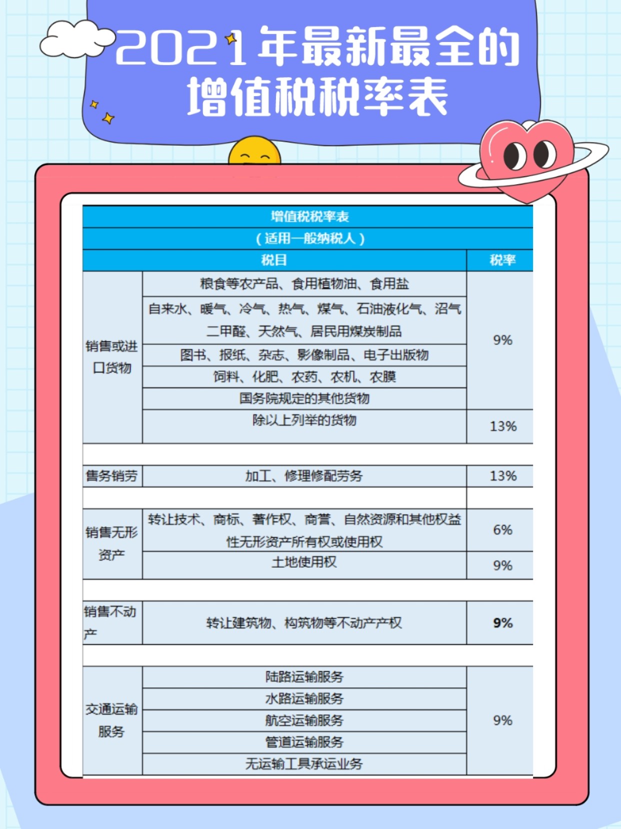 最新税率概览与解读，税收政策与税率趋势分析