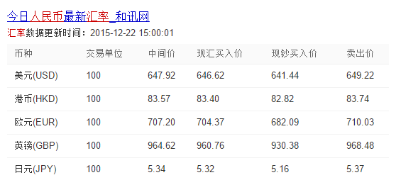 全球货币转换必备，最新汇率表与数据指南