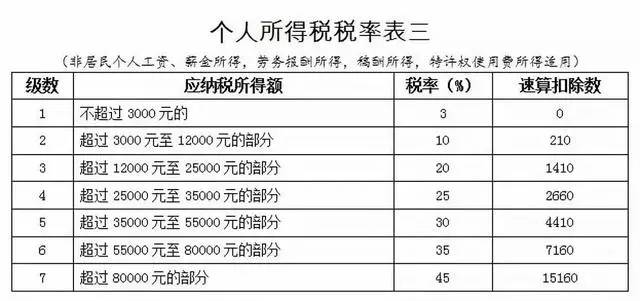 最新个人所得税政策解读要点