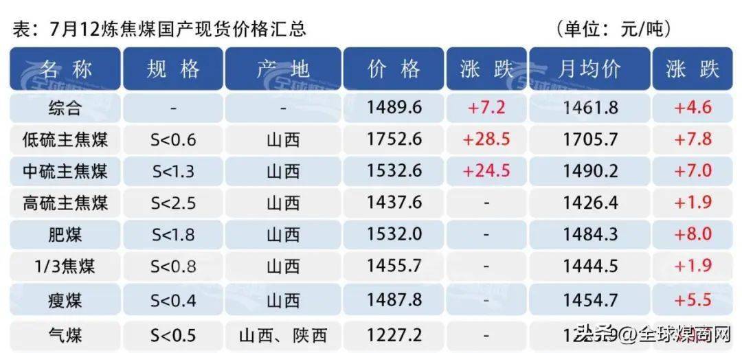 煤价最新市场动态及影响因素解析