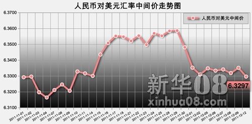 美元最新走势展望