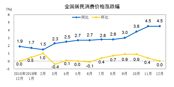 CPI最新动态追踪