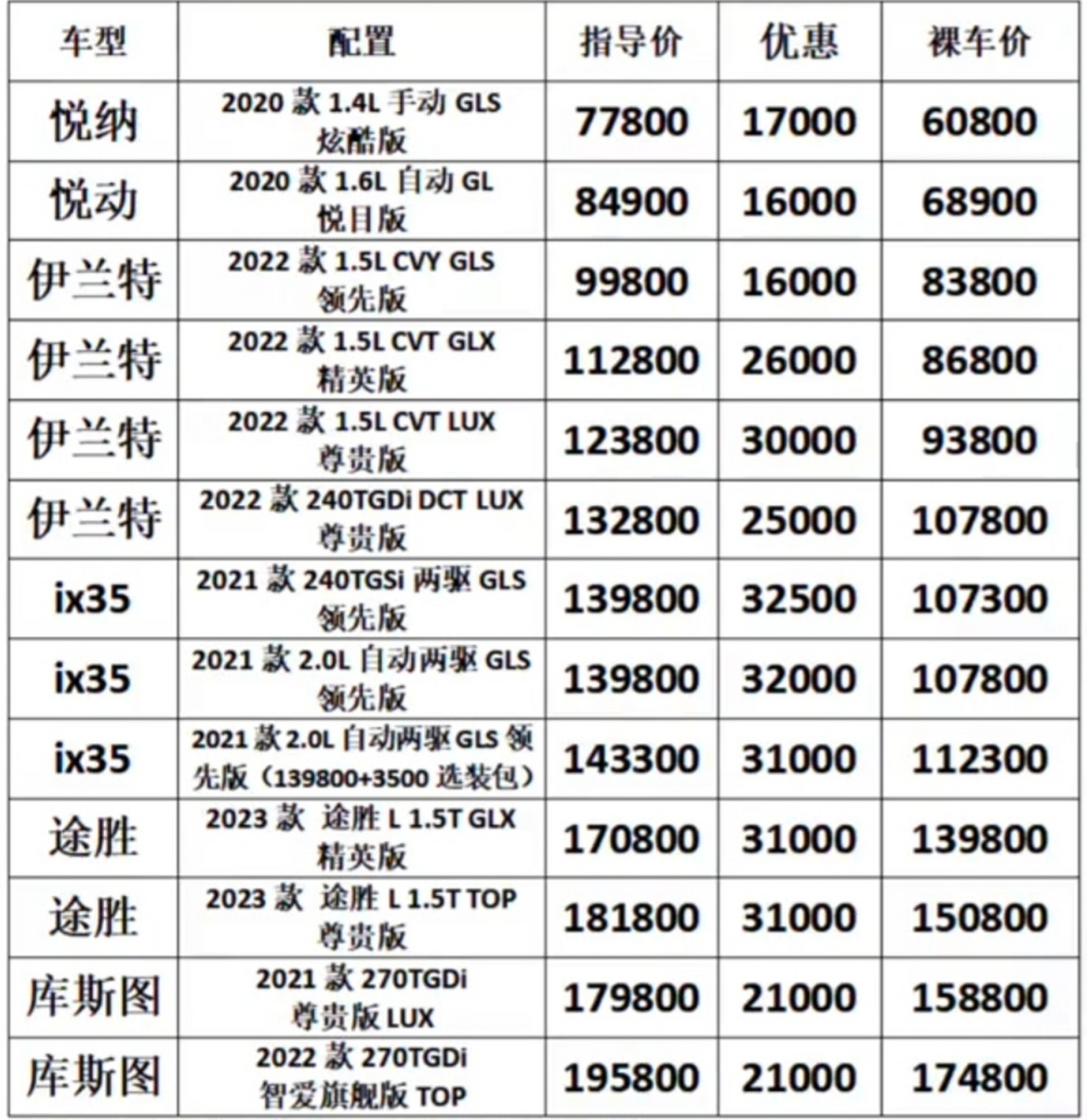 便捷购车全知道！最新汽车报价表助你选购最划算爱车