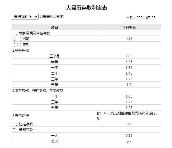 农行利率新动态解析