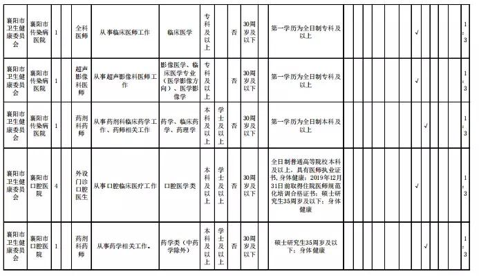 襄阳新兴招聘业启未来，汇聚人才创造更多机遇