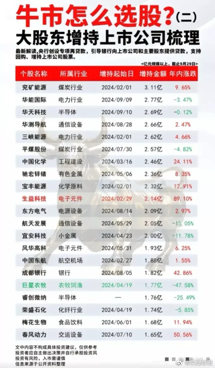 牛散最新持股概览，揭秘最新持股动态