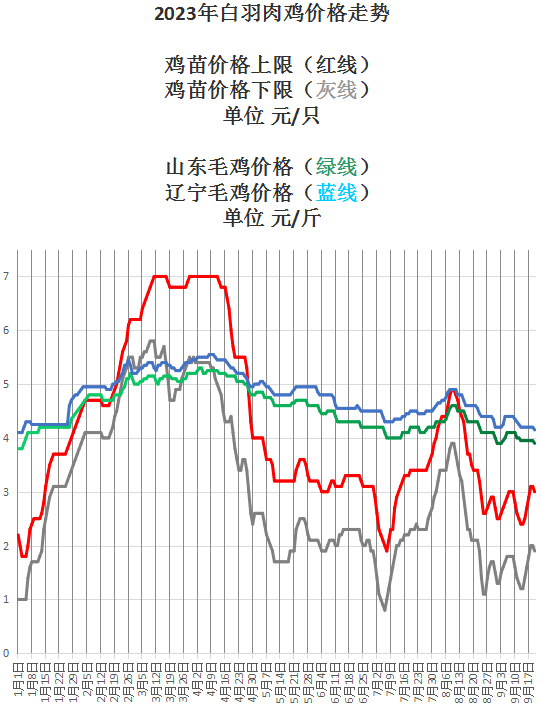 今日肉鸡最新价格综述发布，品质时刻竞​​合涨价概观