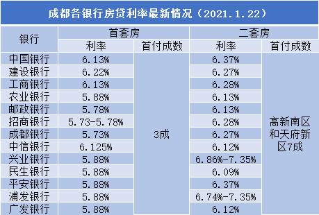 银行贷款利率最新动态解析