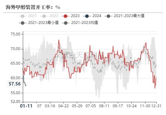 甲醇行业风向标，最新动态解读