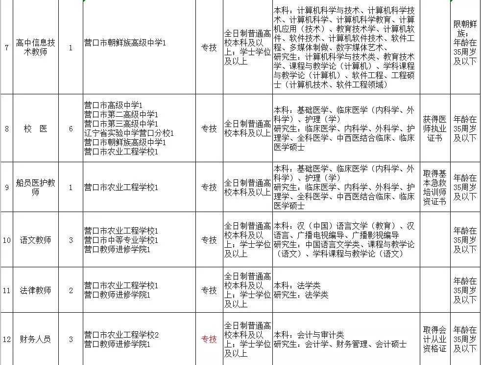 营口招聘信息最新职位一览表