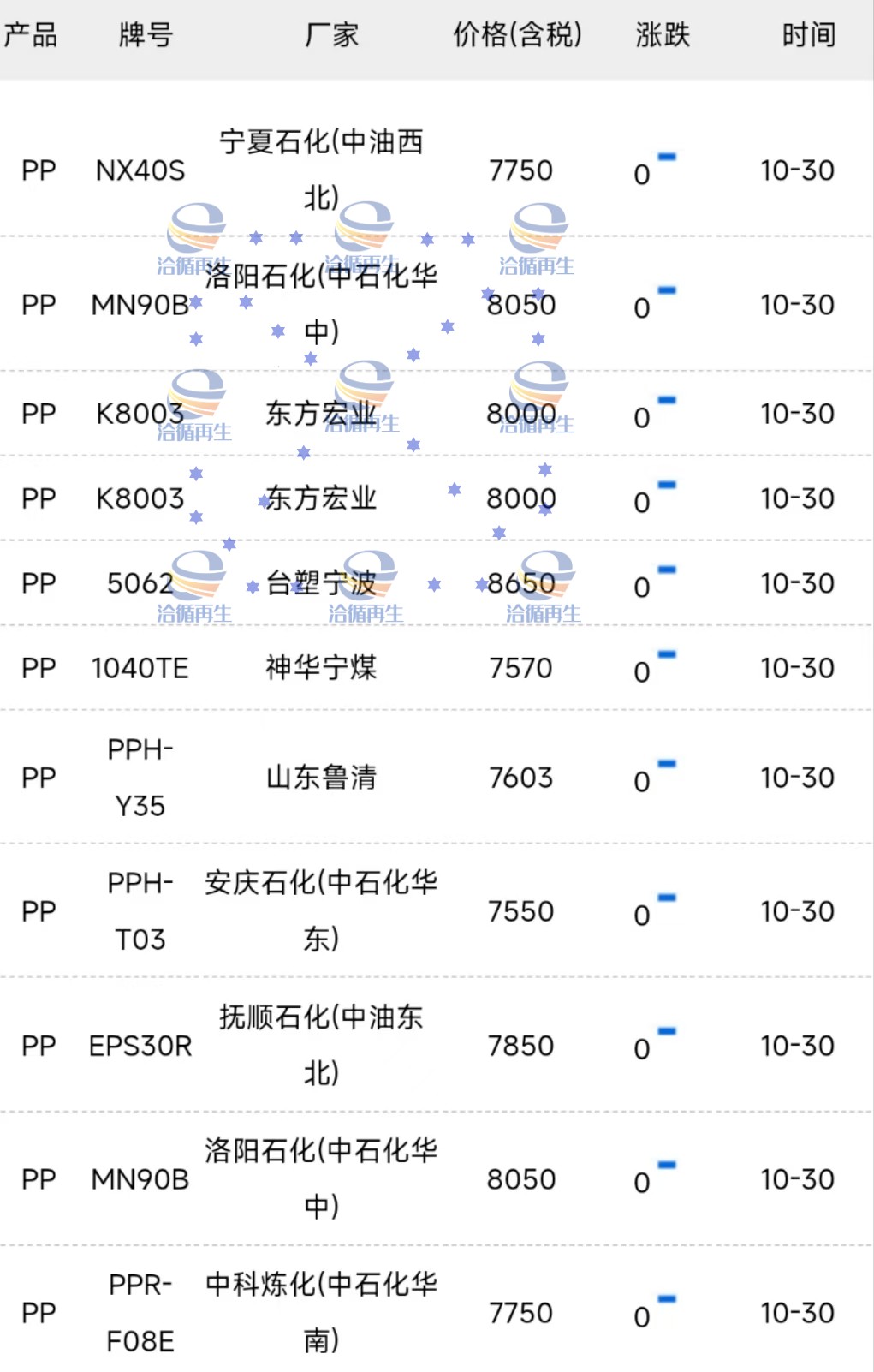 PP最新价格解析，市场动态与价格趋势分析