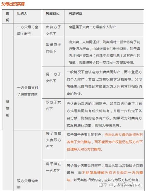 婚姻法最新规定深度解析