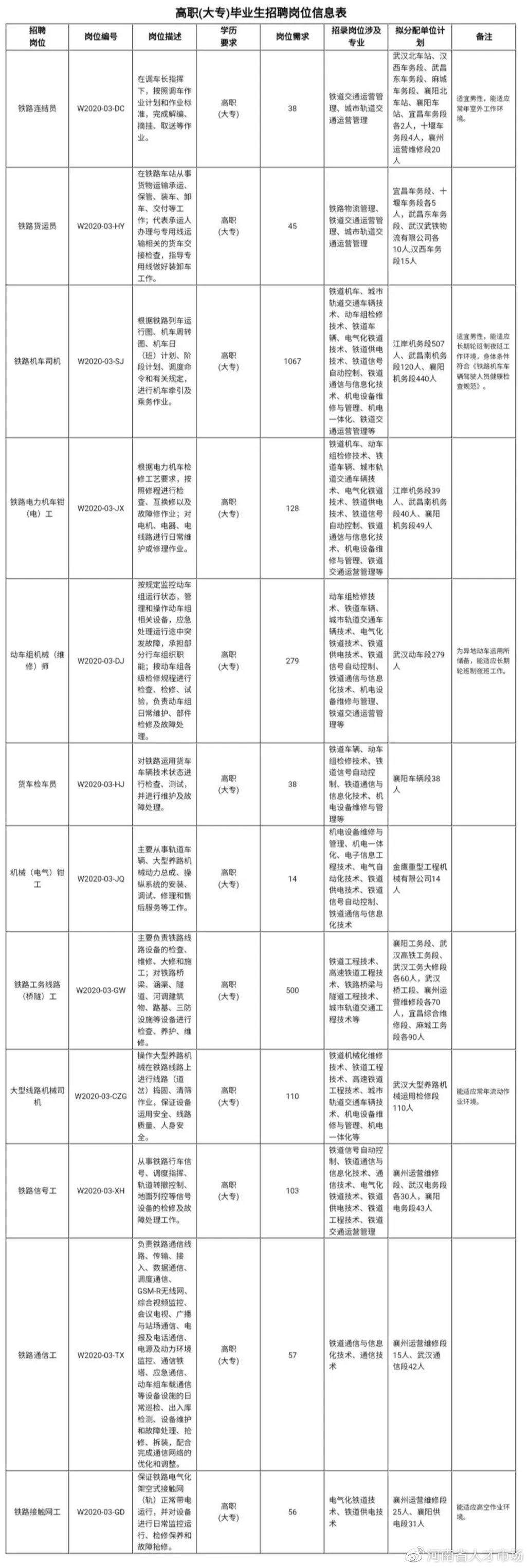 快速求职，今日最新招工指南