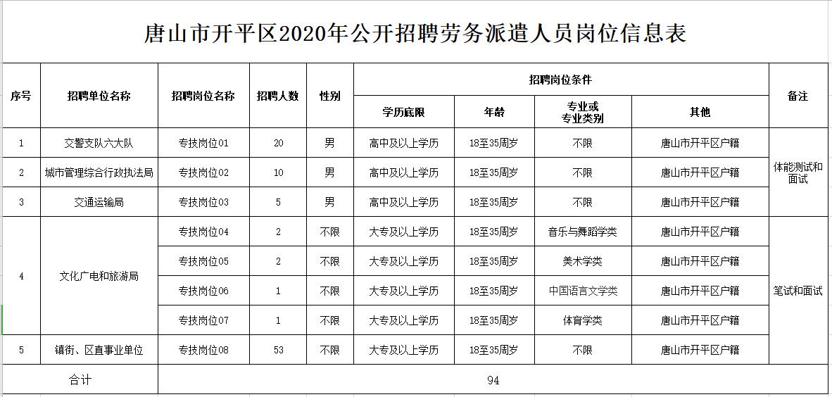 揭秘开平最新招聘信息，引领就业新趋势