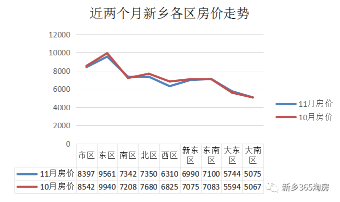 新乡房价概览