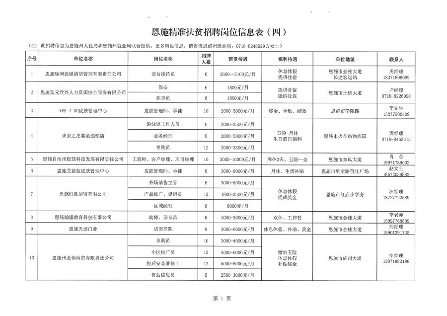 恩施人才市场新招聘动态，引领职场风向标