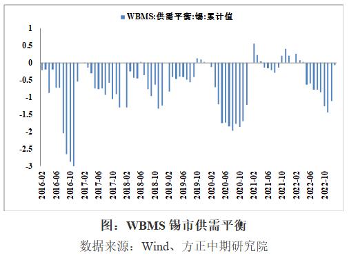 锡市场趋势及最新综述探讨