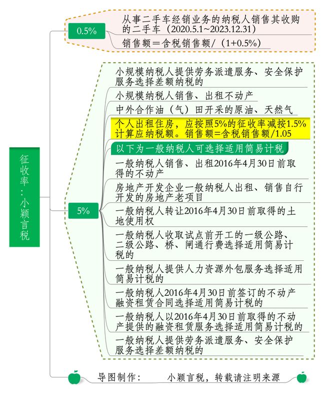 增值税政策新解读