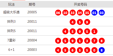 最新开奖号码预测与分析