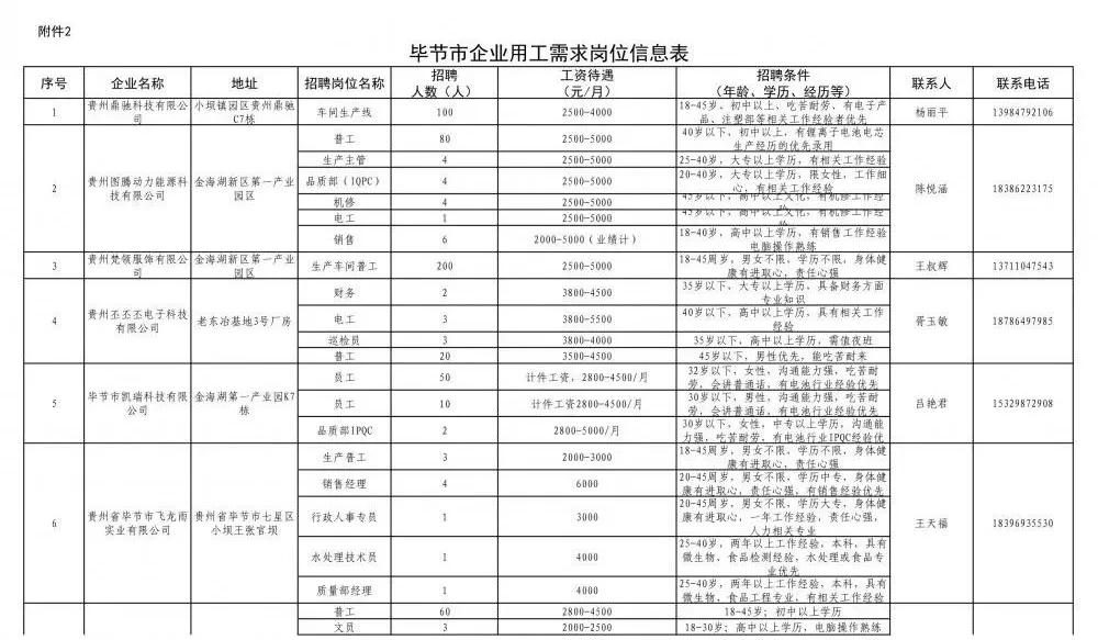 毕节招聘引领人才汇聚新篇章