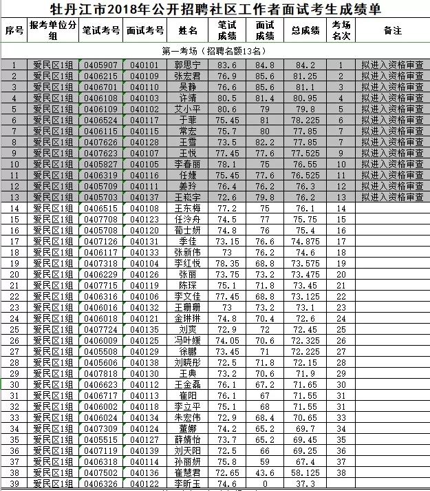 牡丹江招聘网介绍，聚焦最新招聘信息