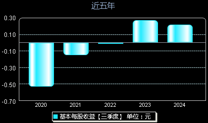 中环装备革新启航，新篇章引领行业新征程