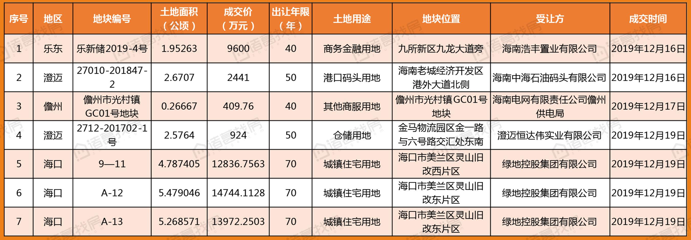 海口房价走势分析与政策导向展望