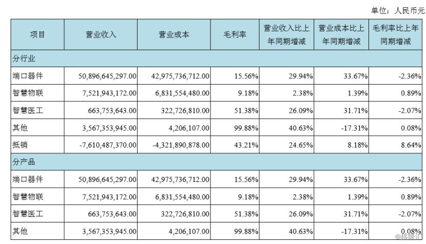 京东方股吧最新资讯分享，关注000725股票走势