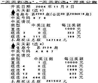 天天彩选4精准开奖结果解读