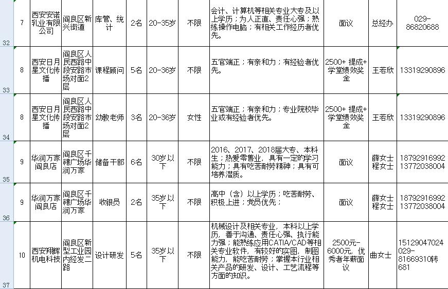 西安阎良招聘最新动态