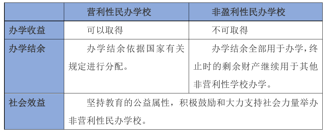 民办教育改革成果日益凸显的新闻