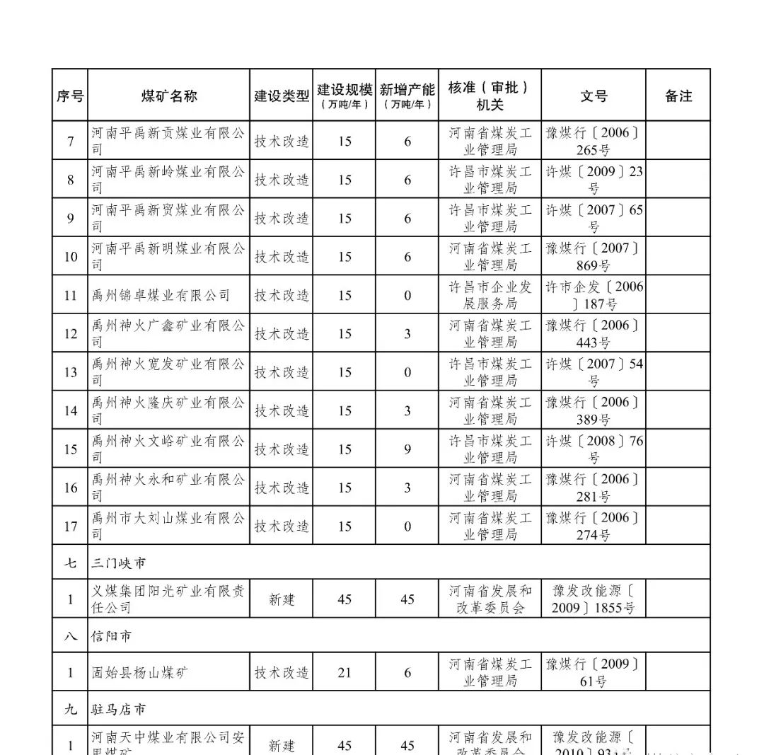 煤矿放假通知，全国煤矿放假安排最新消息