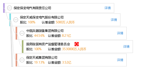保变电气最新动态