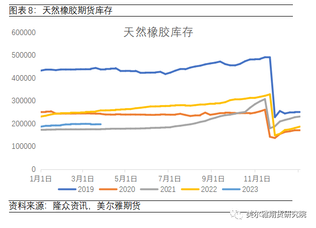 海南橡胶价格最新动态及影响因素解析