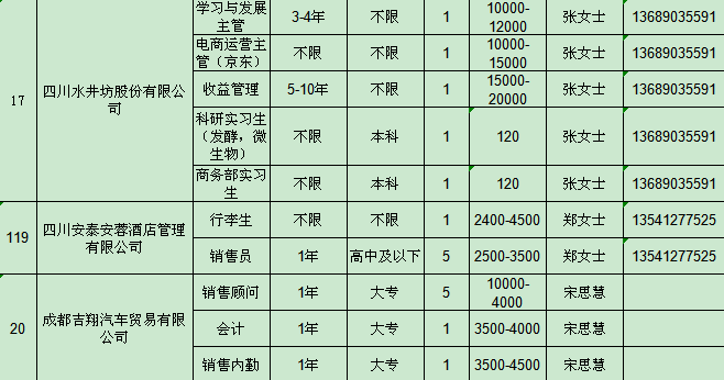 洪雅招聘网，开启职业新篇章，最新招聘信息等你来