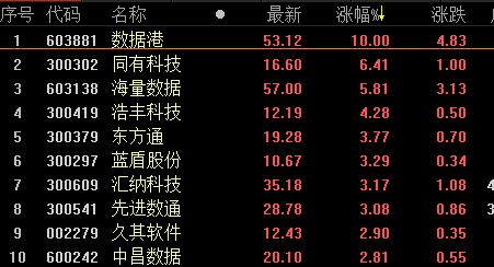 数据港股票最新动态与投资机会分析