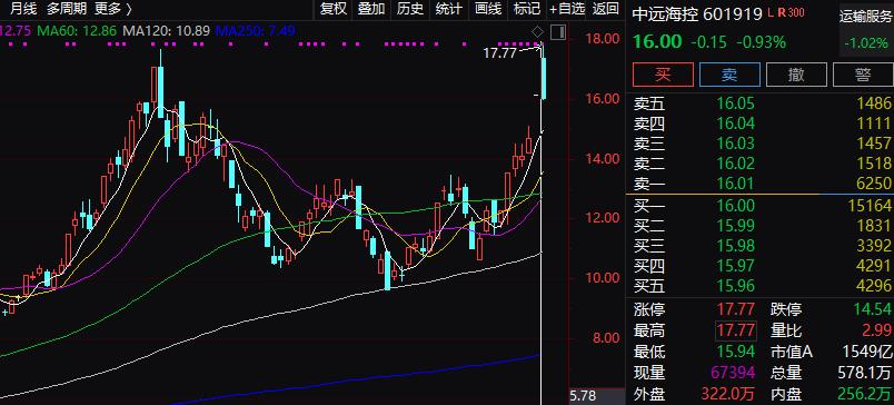 中钢国际股票最新消息，稳定上涨