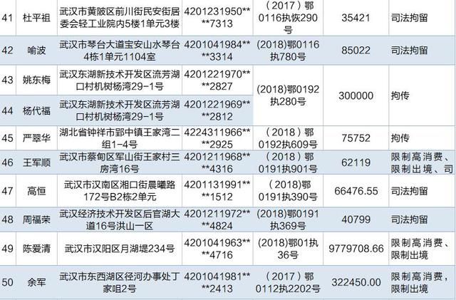 炎陵老赖名单新发于天下资讯平台