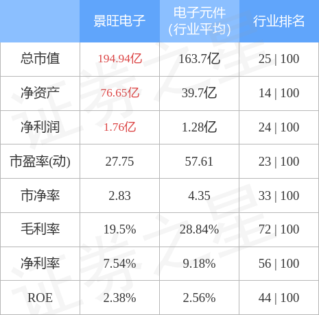 景旺电子动态披露