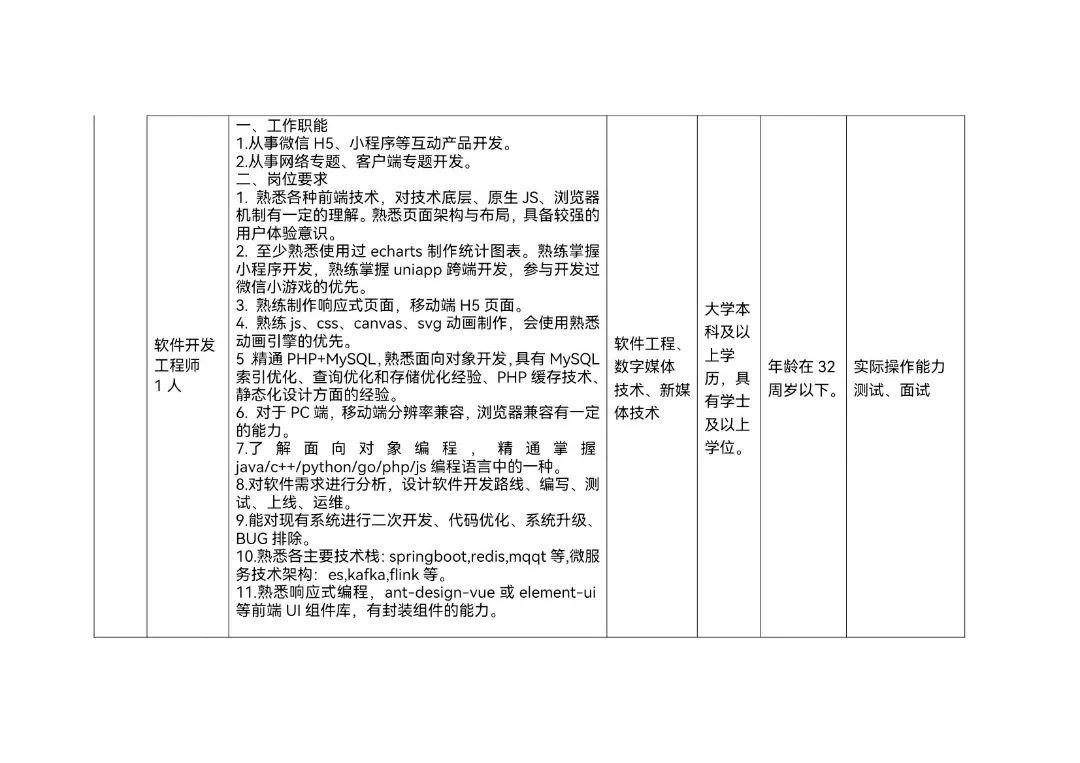 蚌埠人才网，助力企业发展，招聘优质人才