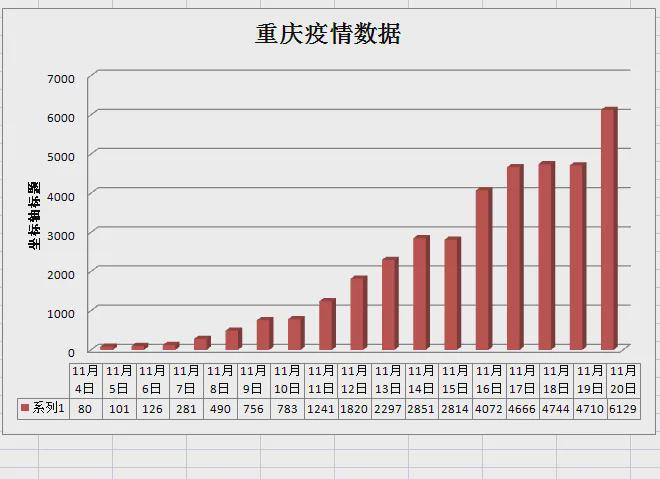 疫情最新数据综述今日报告